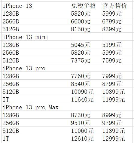 IPHONE13全系列优惠600元？苹果13优惠500？